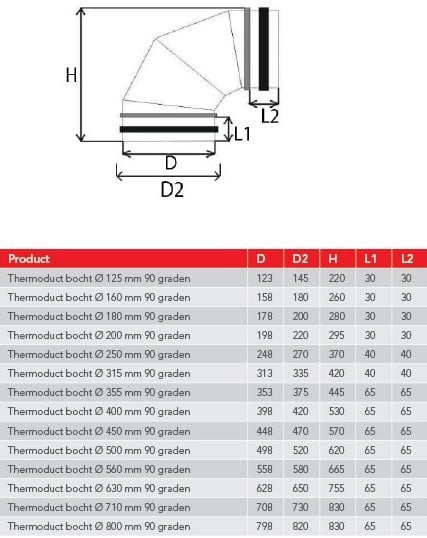 Thermoduct geïsoleerde Spiro bocht Ø 160 mm 90 graden Thermoduct geisoleerde Spiro bocht 90 graden 8