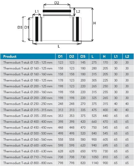 Thermoduct geïsoleerde spiro T Stuk Ø 160 mm aftakking Ø 125 mm Thermoduct geisoleerde spiro T Stuk 10