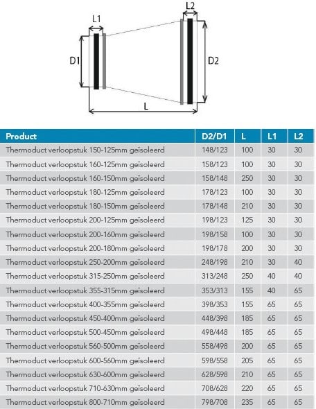 Thermoduct geïsoleerde spiro verloopstuk Ø 160 mm - 125 mm Thermoduct geisoleerde spiro verloopstuk 15