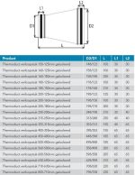 Thermoduct geisoleerde spiro verloopstuk 22