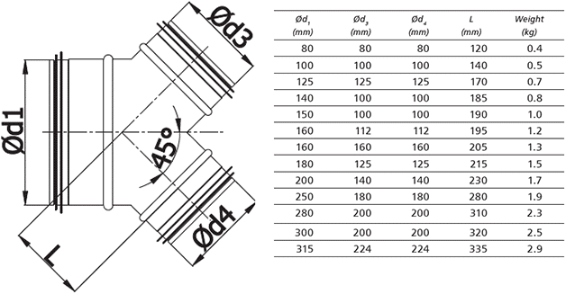 Spiro-SAFE Broekstuk Ø 200 - 200 - 200 mm broekstuk 45gr 80 315 15