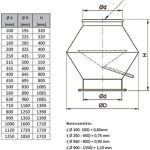 deflectorkap maten 11