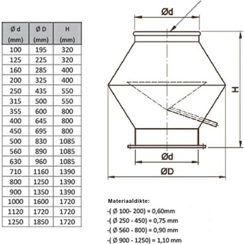 Deflektorkap Ø 200mm deflectorkap maten 8