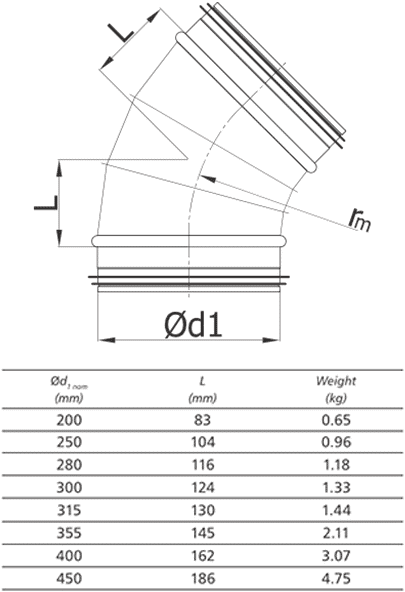 Spiro-SAFE bocht Ø 250 mm 45 graden tekening op schaal bocht 45 200plus 4