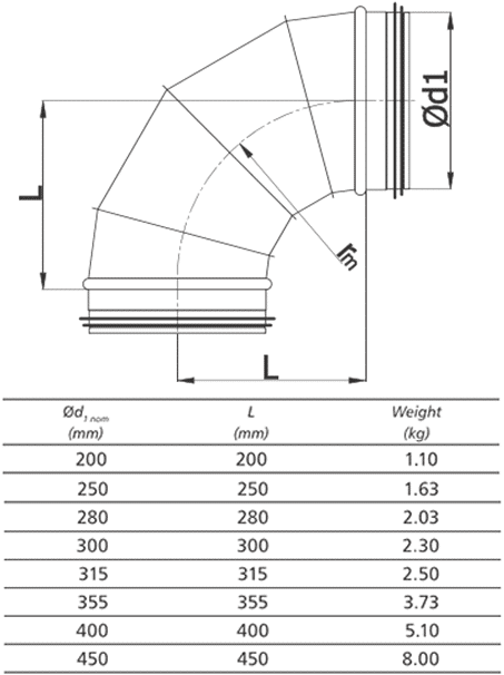 Spiro-SAFE bocht Ø 400 mm 90 graden tekening op schaal bocht 90 200plus 5