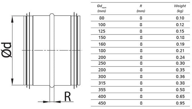 Spiro-SAFE Verbindstuk Ø 315 mm voor buis en slang tekening op schaal verbindstuk 80 450 19